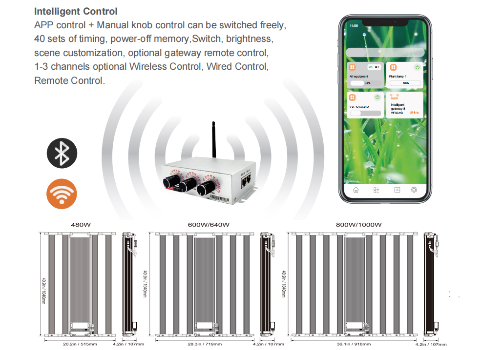 led grow light