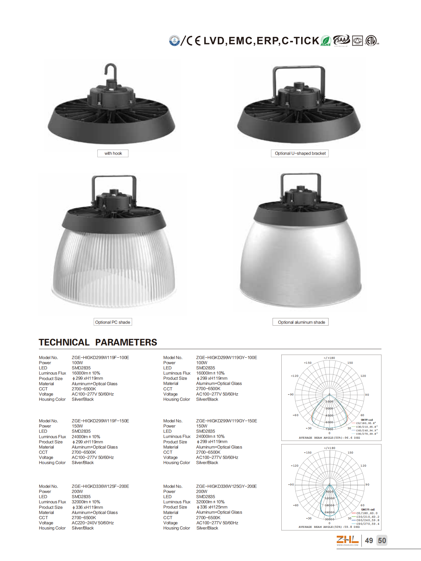 Apollo 100W LED UFO High Bay Lumière