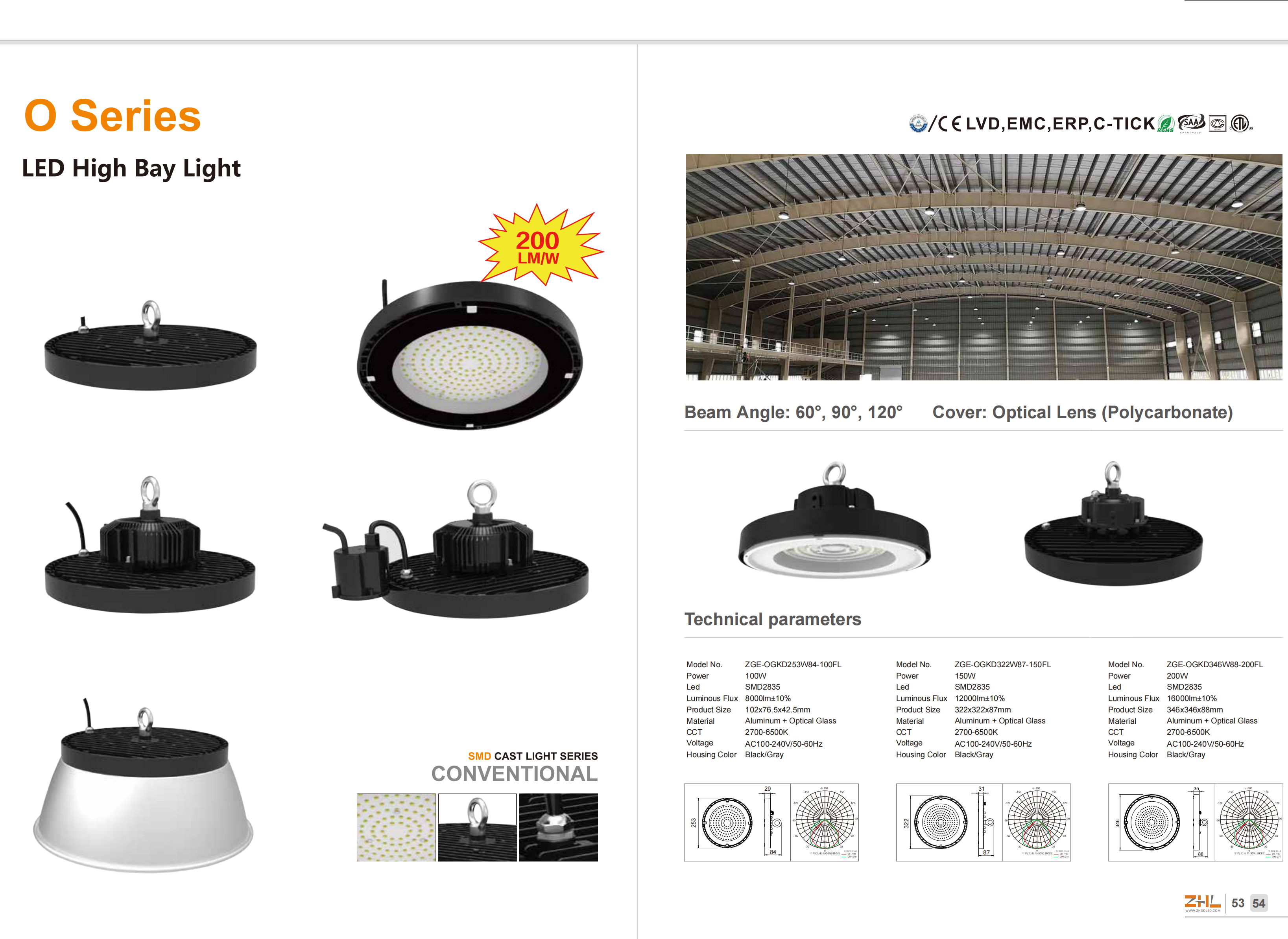 ZHL O Series high bay light