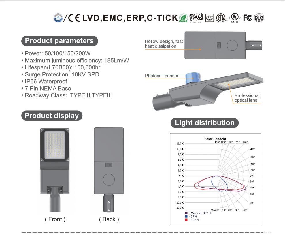 Description of Pro series street light