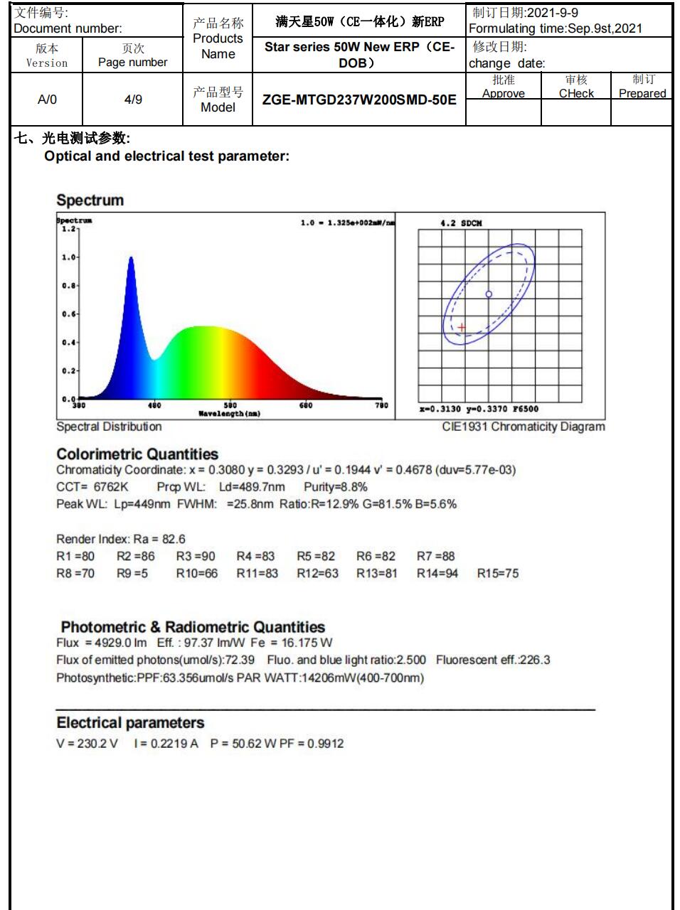 FLOOD LIGHT IEC report