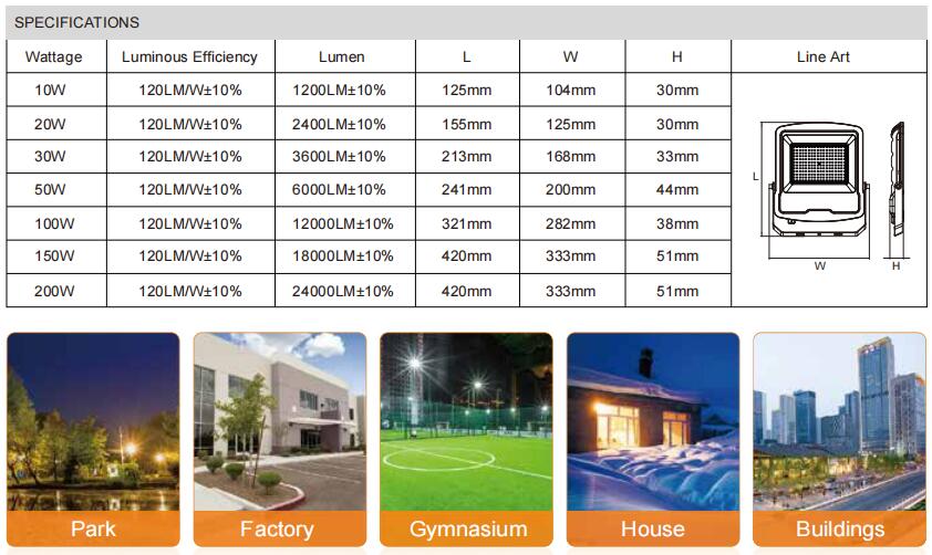 Star series floodlight CCT tunable